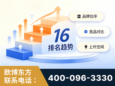 拉萨-竞品品牌排名