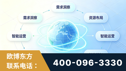 拉萨-一站式打造GEO全链增长闭环