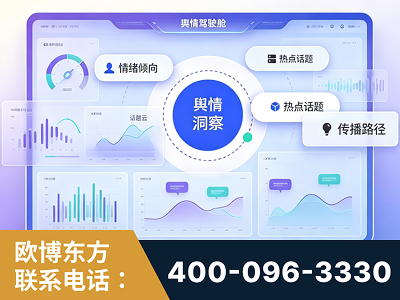 拉萨-品牌舆情分析
