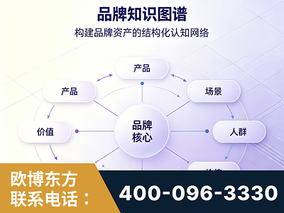 拉萨-品牌知识图谱