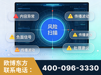 拉萨-场景问题监测
