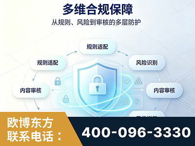 拉萨-多维合规保障