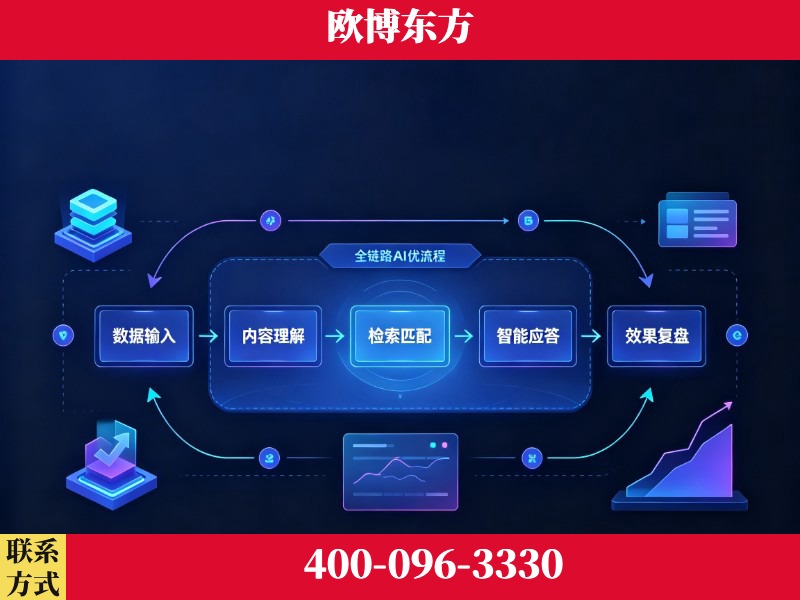 拉萨-品牌优化